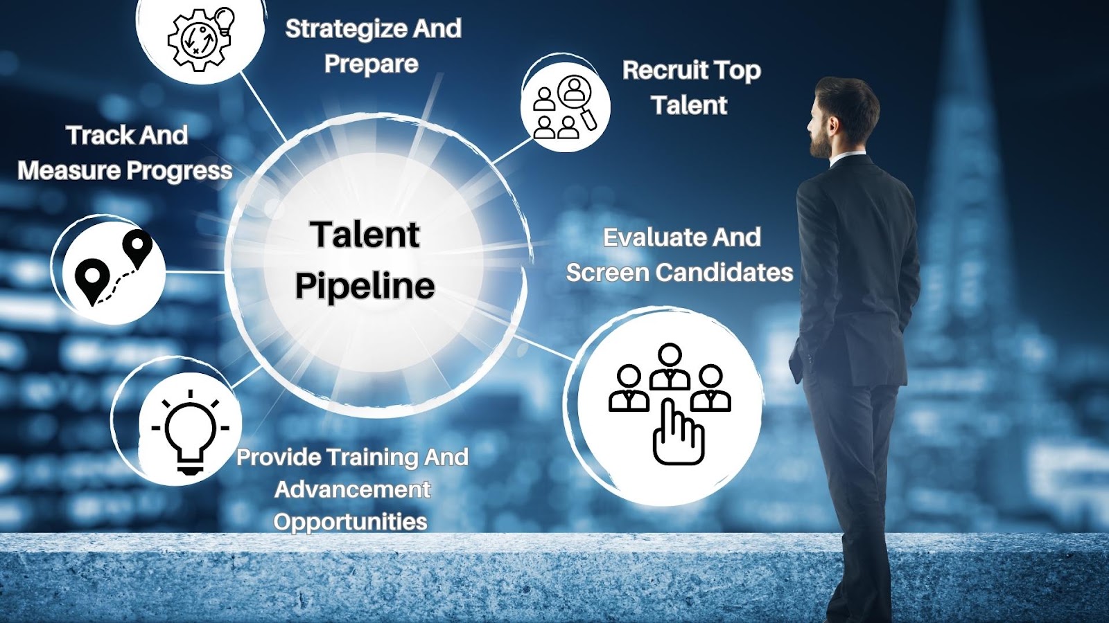 Steps to build and optimized your talent pipeline